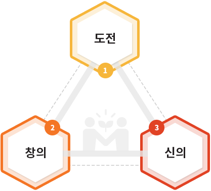 도전 창의 신의